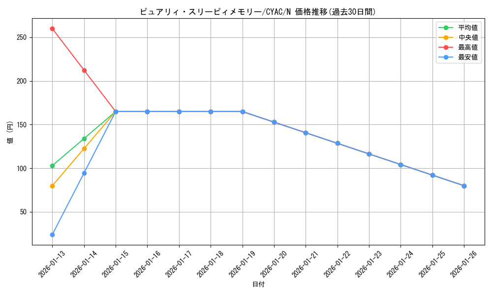 card_1461_series_2877_rarity_1_graph