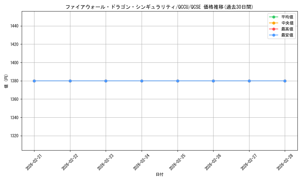 card_1464_series_2798_rarity_408_graph