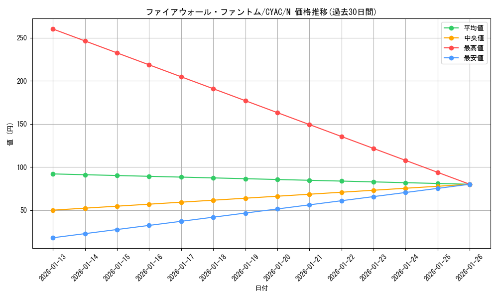 card_1465_series_2877_rarity_1_graph