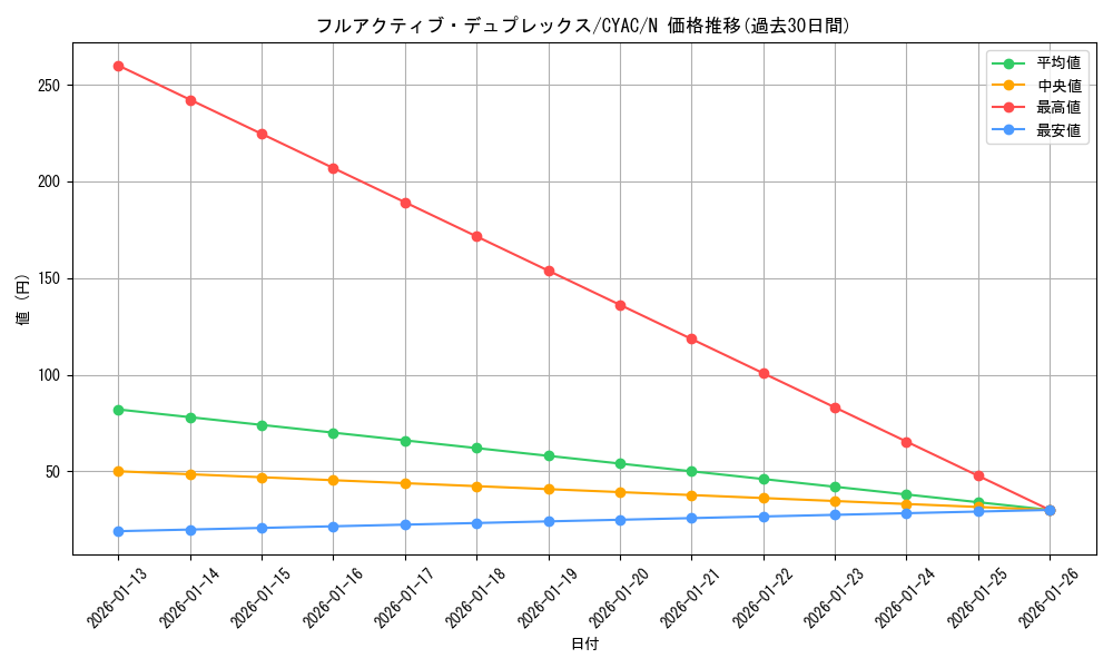 card_1467_series_2877_rarity_1_graph