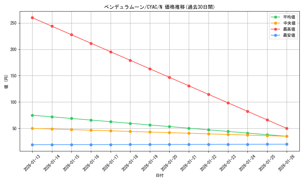 card_1469_series_2877_rarity_1_graph