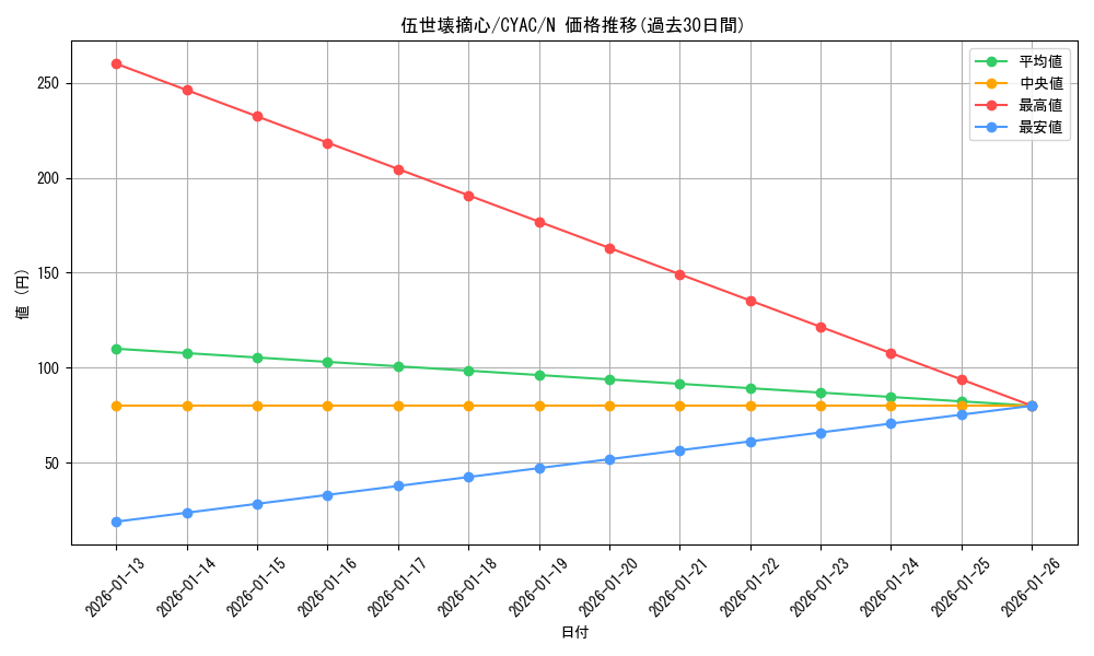 card_1470_series_2877_rarity_1_graph