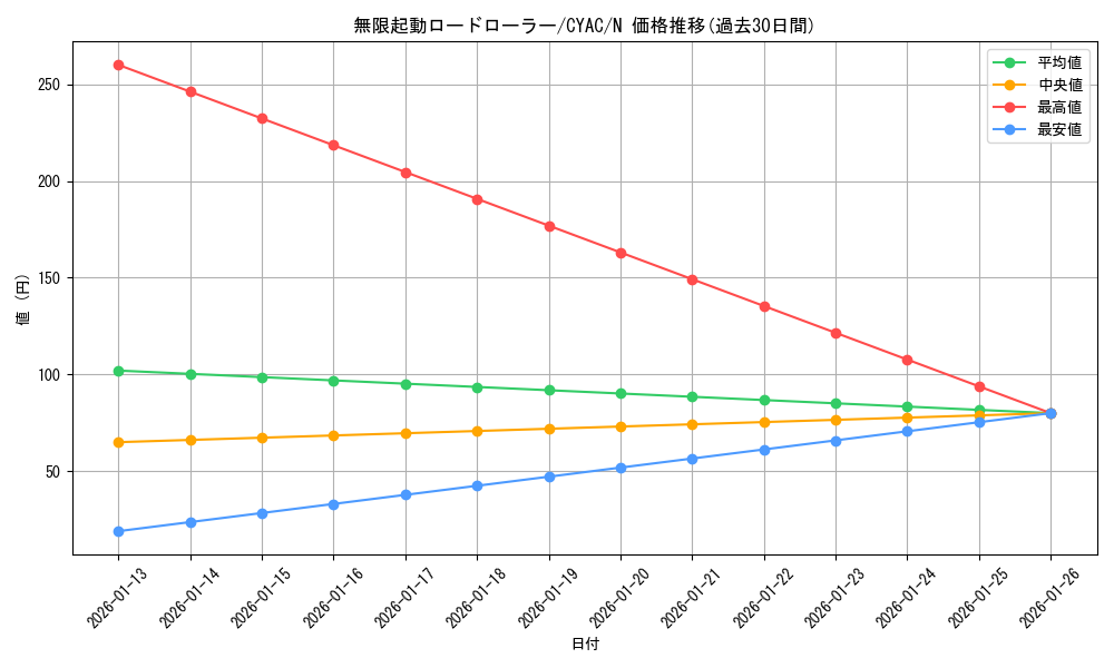 card_1480_series_2877_rarity_1_graph