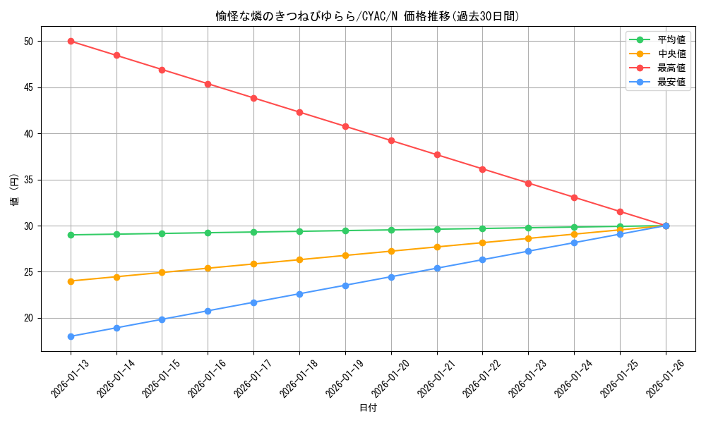 card_1481_series_2877_rarity_1_graph