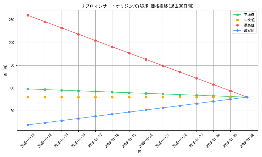 card_1485_series_2877_rarity_62_graph
