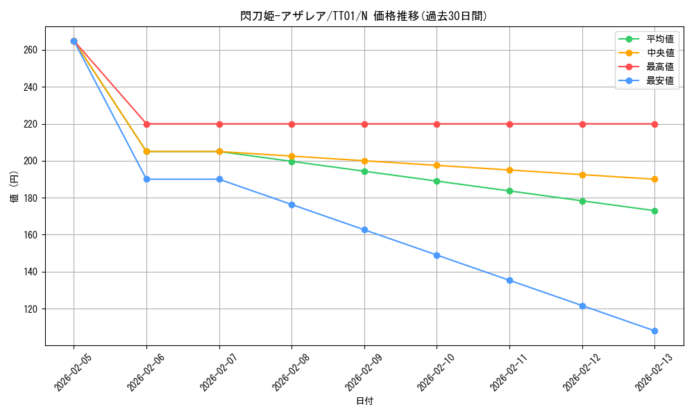 card_1494_series_3105_rarity_1_graph