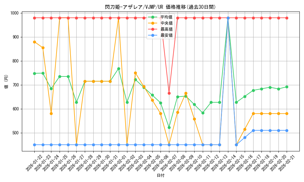card_1494_series_3108_rarity_7_graph