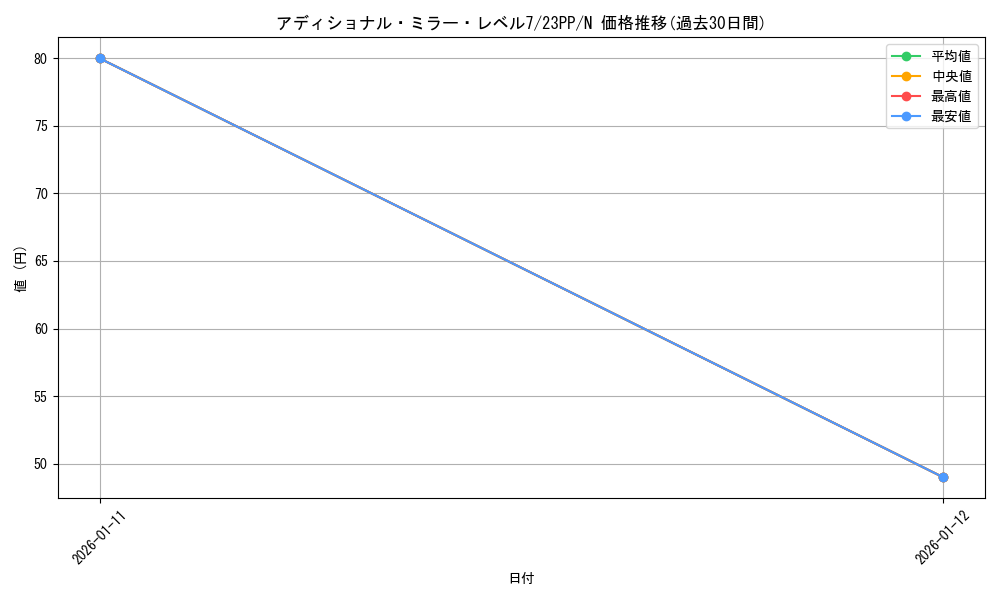 card_1495_series_3109_rarity_1_graph