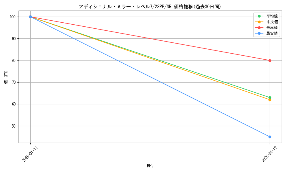 card_1495_series_3109_rarity_3_graph