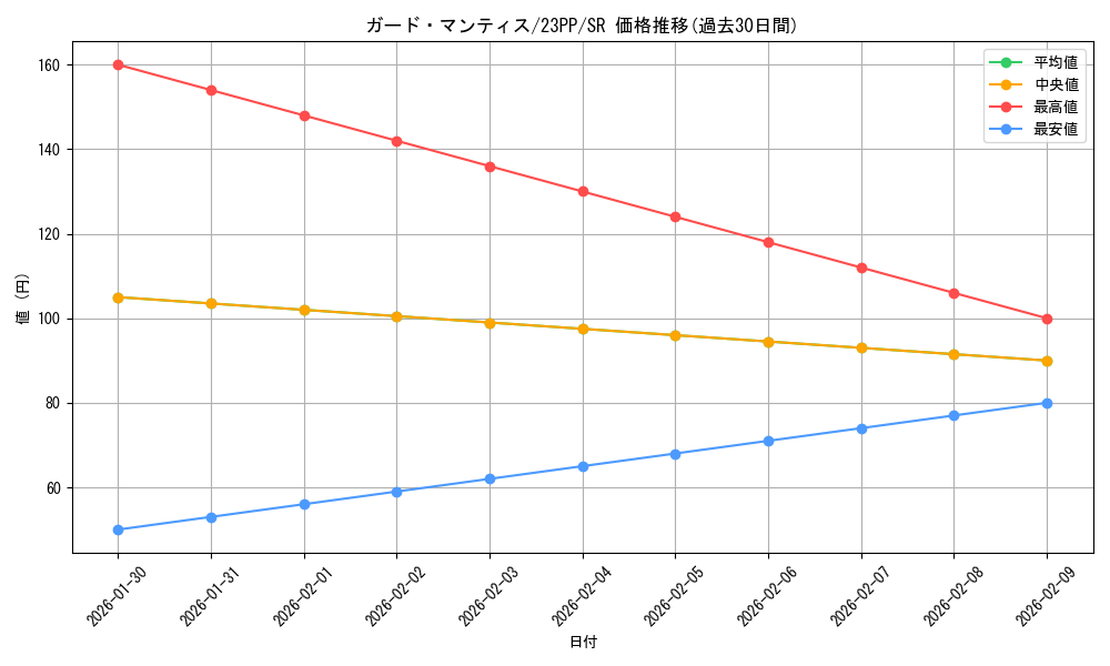 card_1500_series_3109_rarity_3_graph