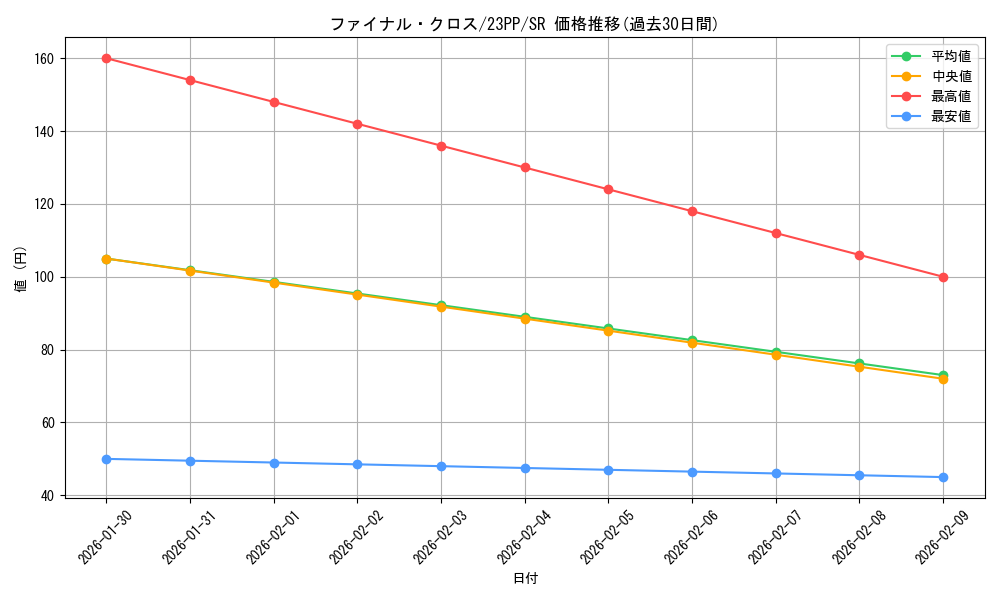 card_1509_series_3109_rarity_3_graph