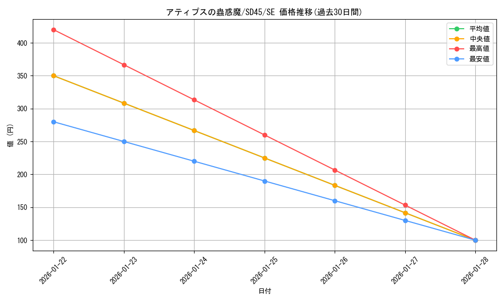 card_1519_series_3216_rarity_5_graph