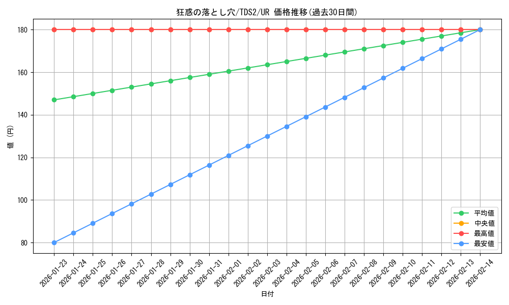 card_1521_series_3218_rarity_7_graph