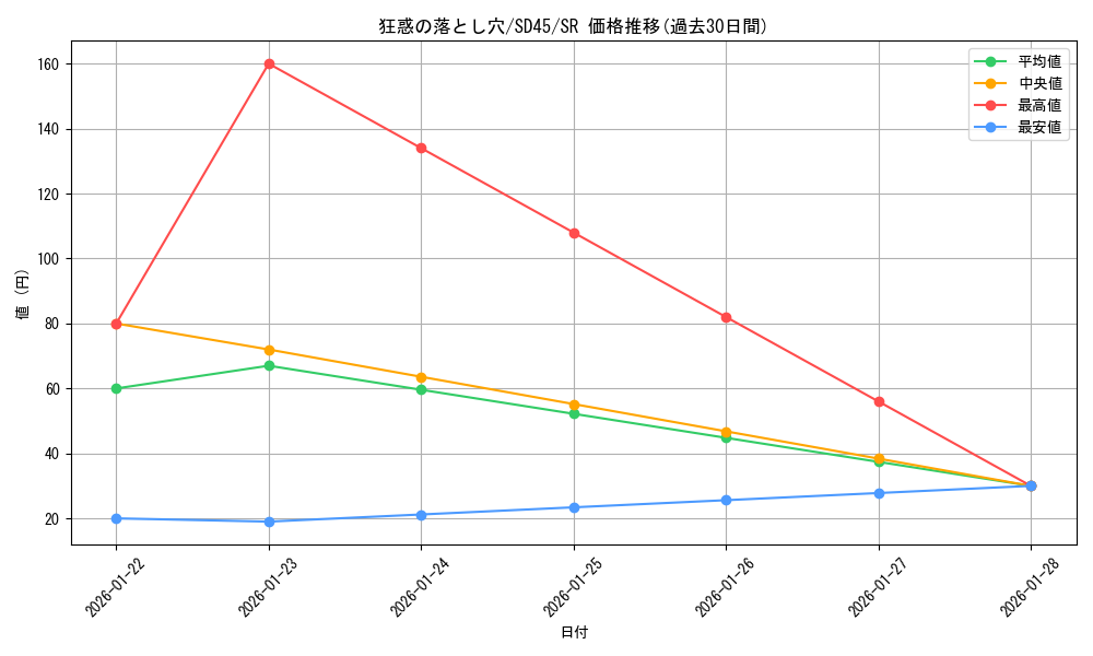 card_1521_series_3219_rarity_3_graph