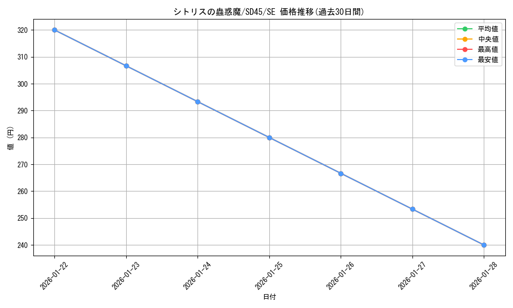 card_1524_series_3216_rarity_5_graph