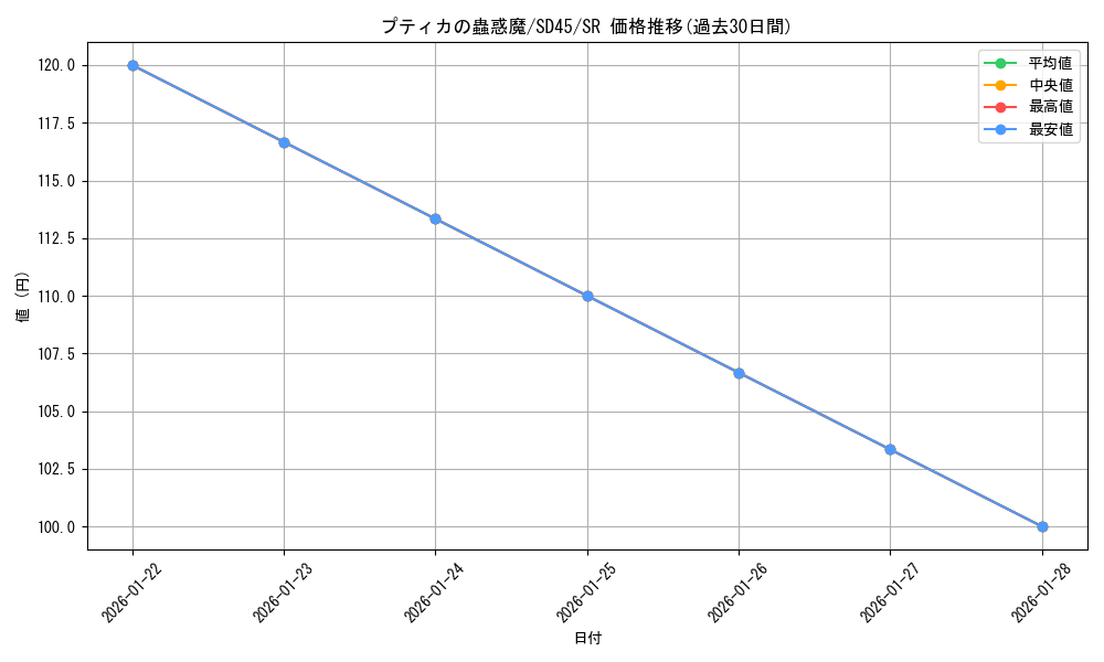 card_1525_series_3219_rarity_3_graph