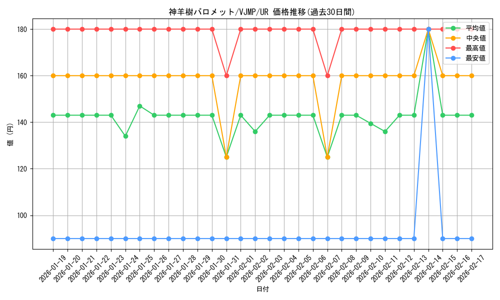 card_1528_series_3237_rarity_7_graph
