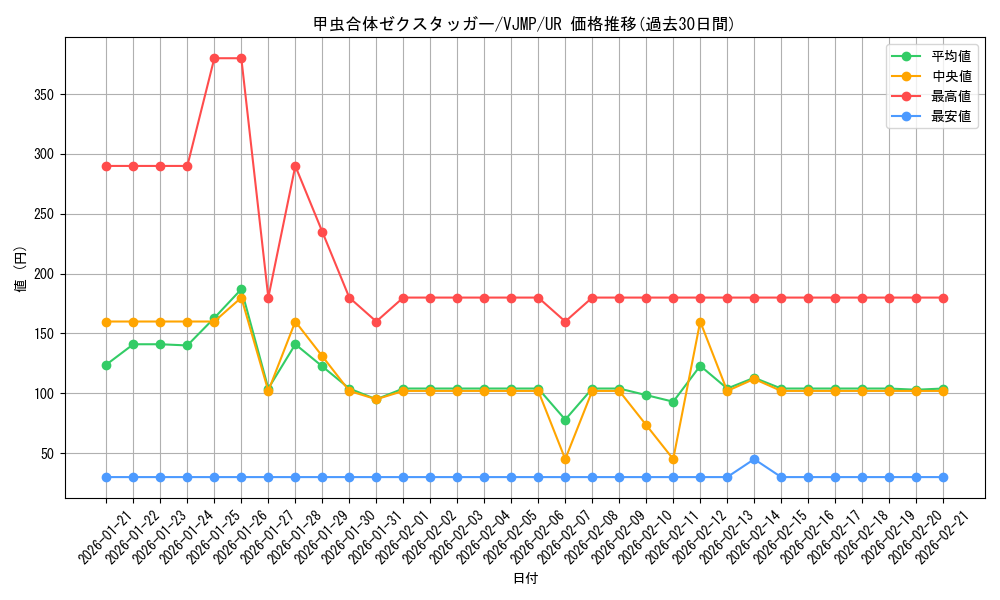 card_1534_series_3256_rarity_7_graph