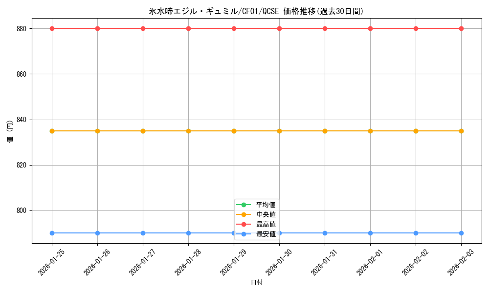 card_1597_series_1019_rarity_408_graph