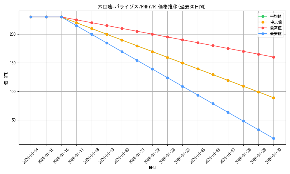 card_1608_series_3257_rarity_62_graph