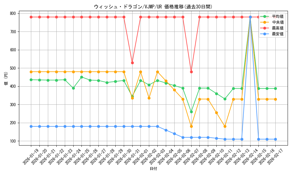 card_1615_series_3458_rarity_7_graph
