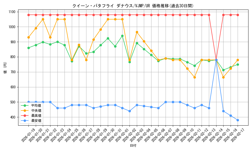 card_1616_series_3458_rarity_7_graph