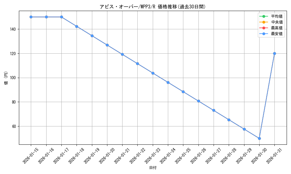 card_1619_series_3464_rarity_62_graph