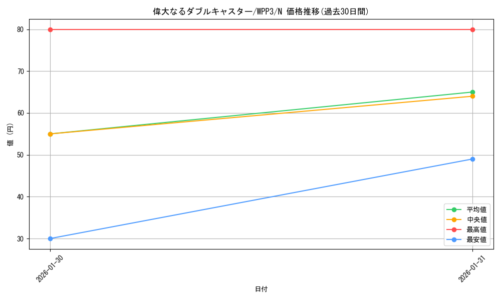 card_1621_series_3464_rarity_1_graph