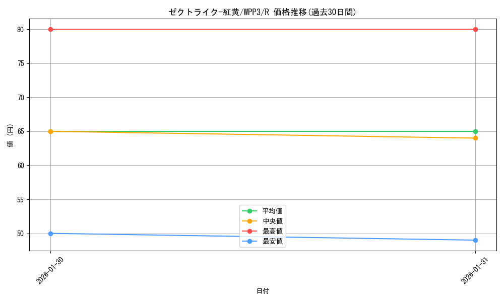 card_1627_series_3464_rarity_62_graph