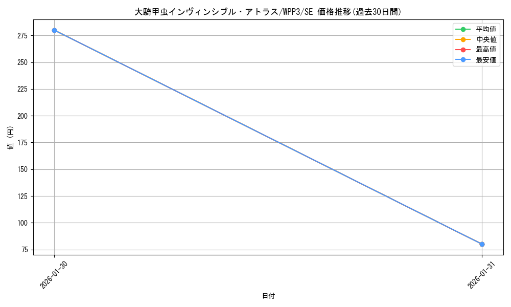 card_1639_series_3464_rarity_5_graph