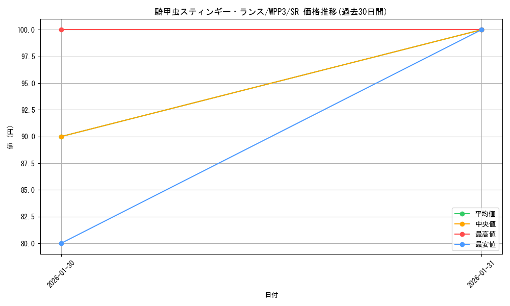 card_1643_series_3464_rarity_3_graph