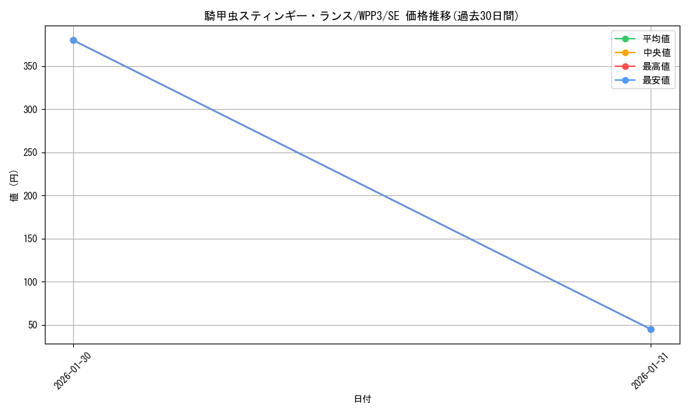 card_1643_series_3464_rarity_5_graph