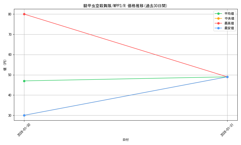 card_1646_series_3464_rarity_62_graph
