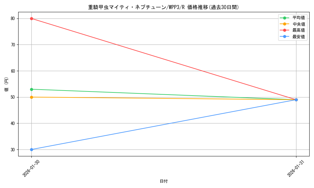 card_1647_series_3464_rarity_62_graph