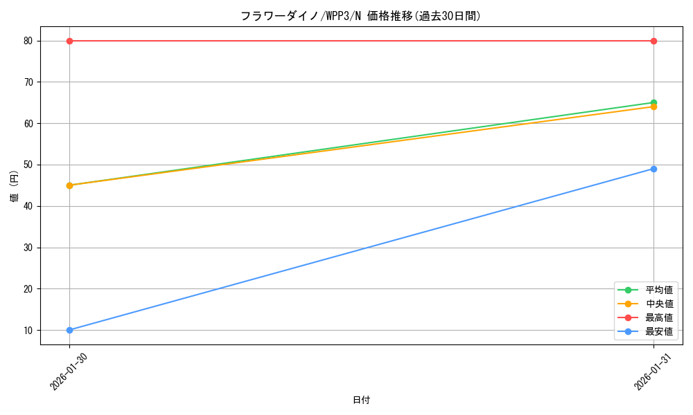 card_1650_series_3464_rarity_1_graph