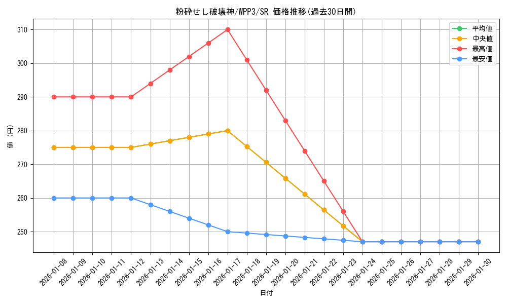 card_1651_series_3464_rarity_3_graph