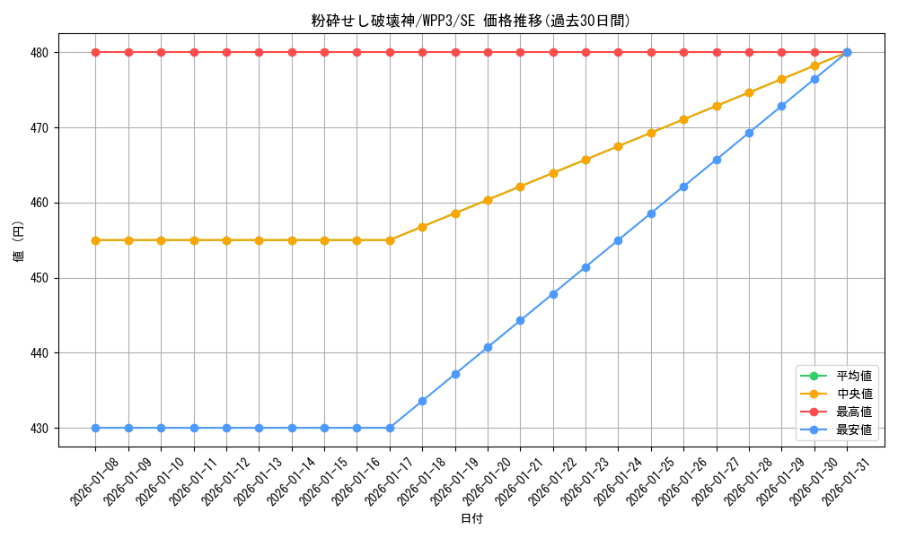 card_1651_series_3464_rarity_5_graph