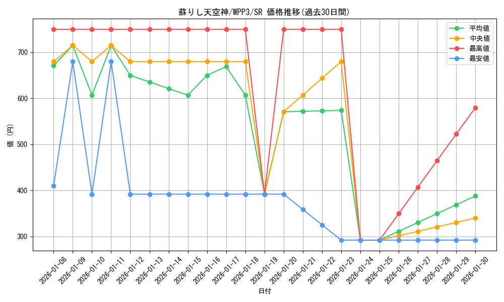 card_1654_series_3464_rarity_3_graph