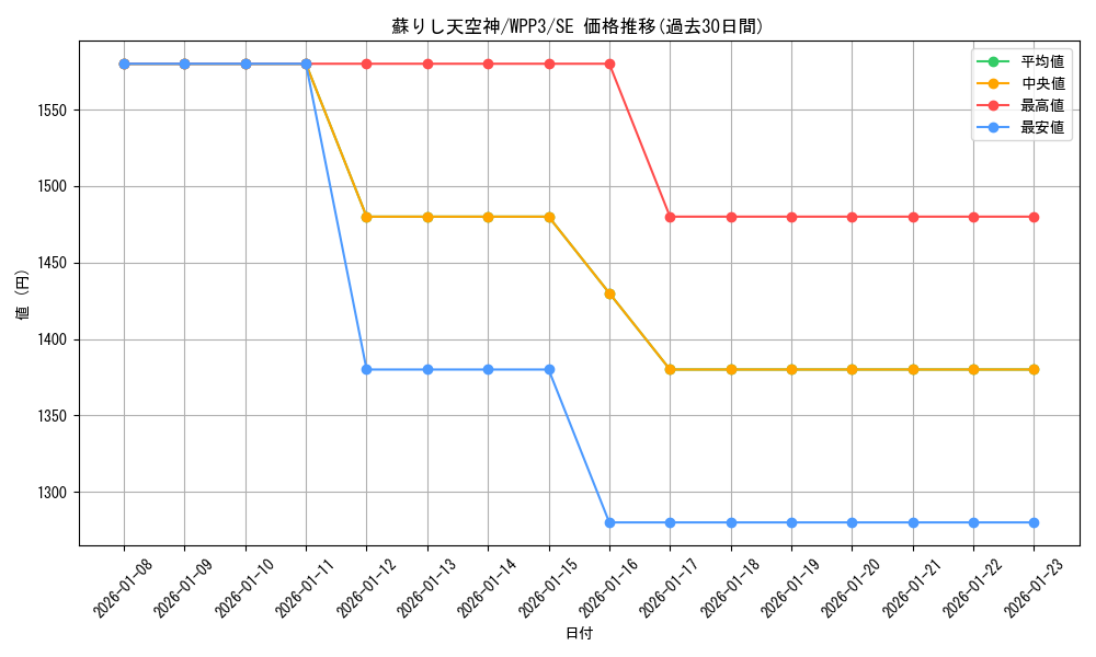 card_1654_series_3464_rarity_5_graph