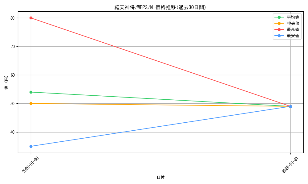 card_1655_series_3464_rarity_1_graph