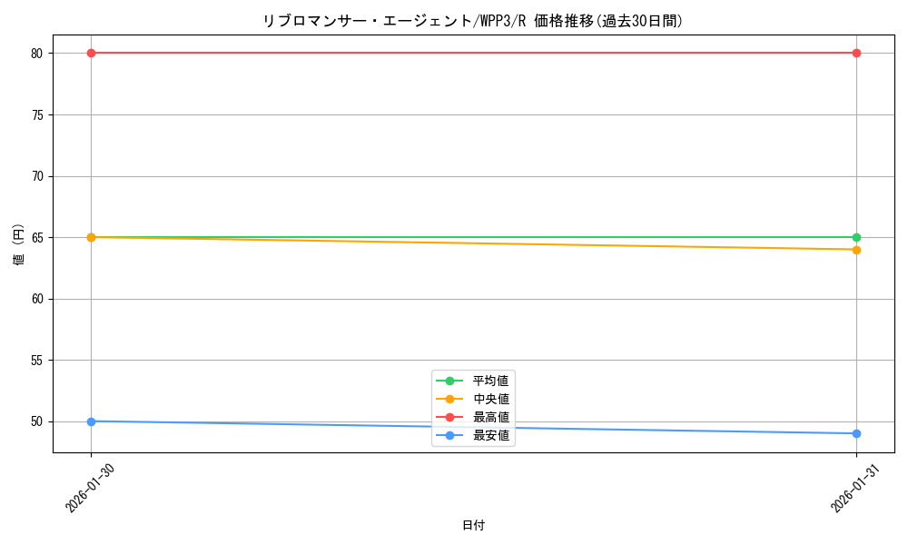 card_1658_series_3464_rarity_62_graph