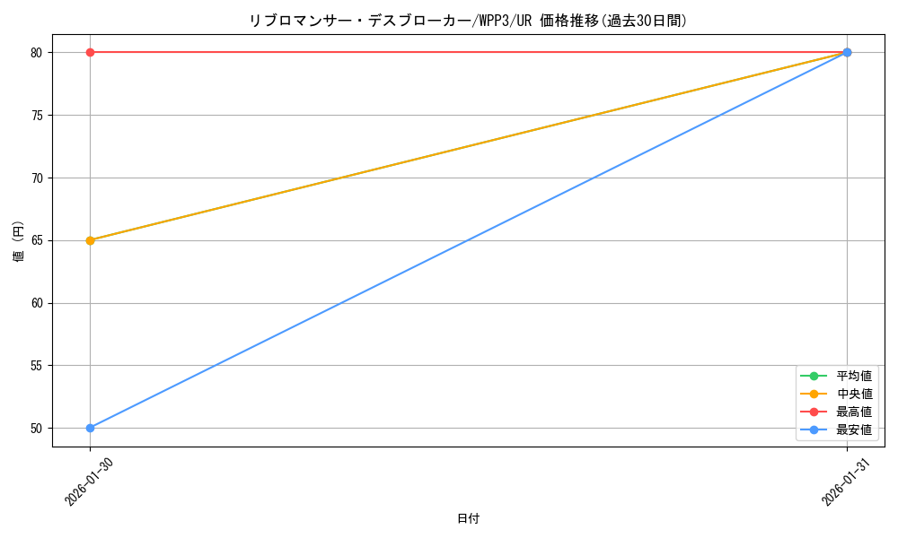 card_1660_series_3464_rarity_7_graph