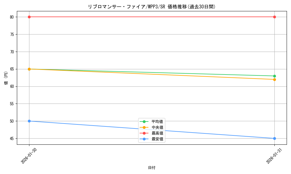 card_1661_series_3464_rarity_3_graph