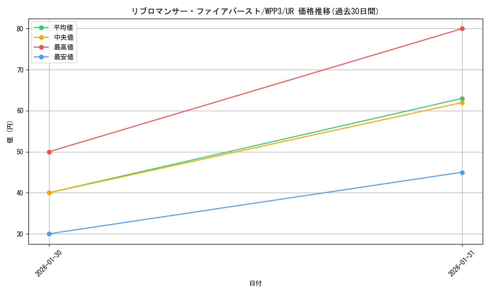 card_1663_series_3464_rarity_7_graph