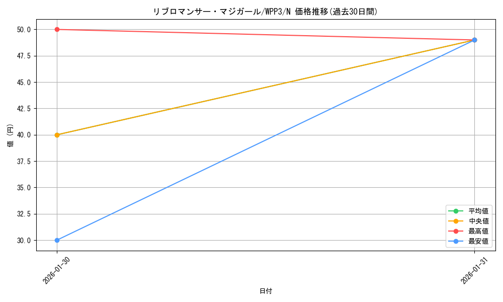 card_1665_series_3464_rarity_1_graph