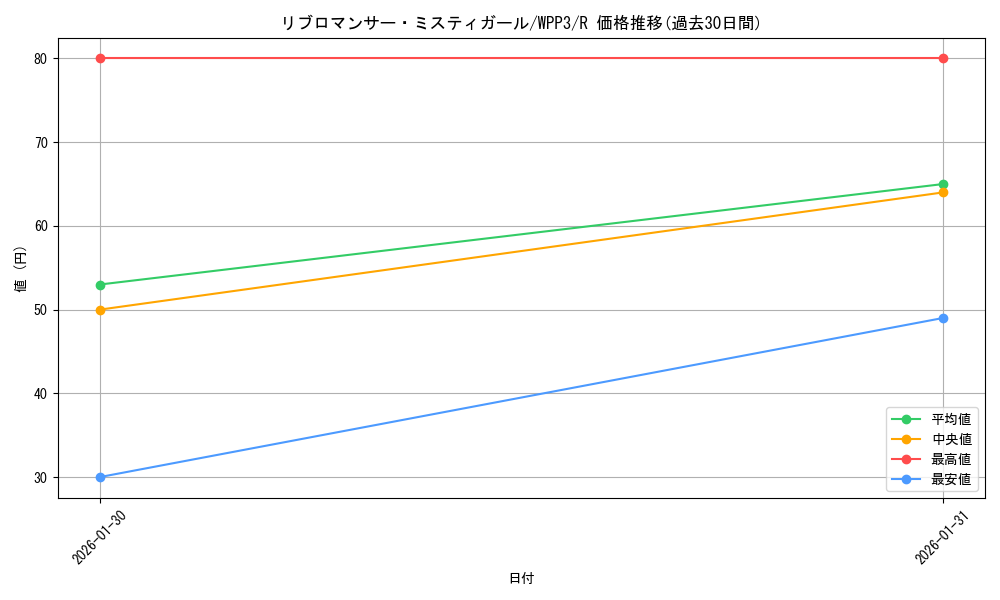card_1666_series_3464_rarity_62_graph