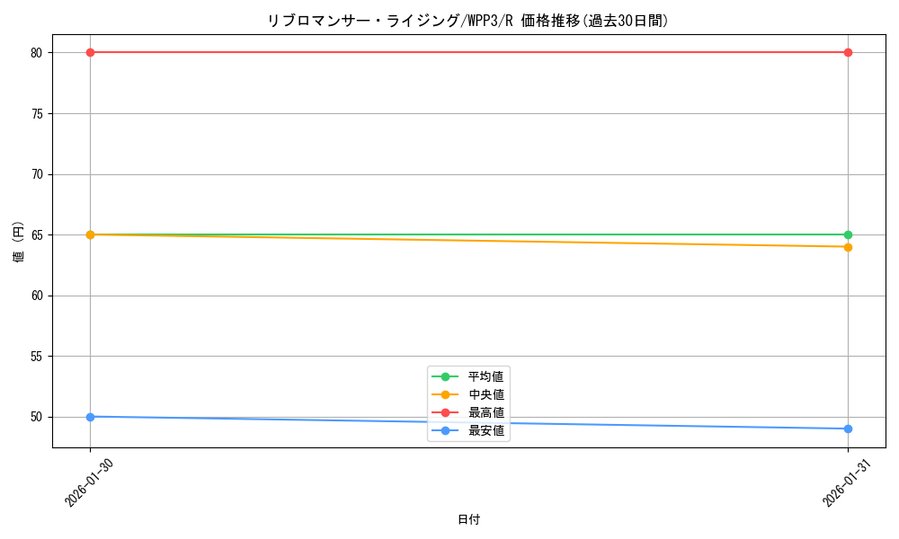 card_1667_series_3464_rarity_62_graph