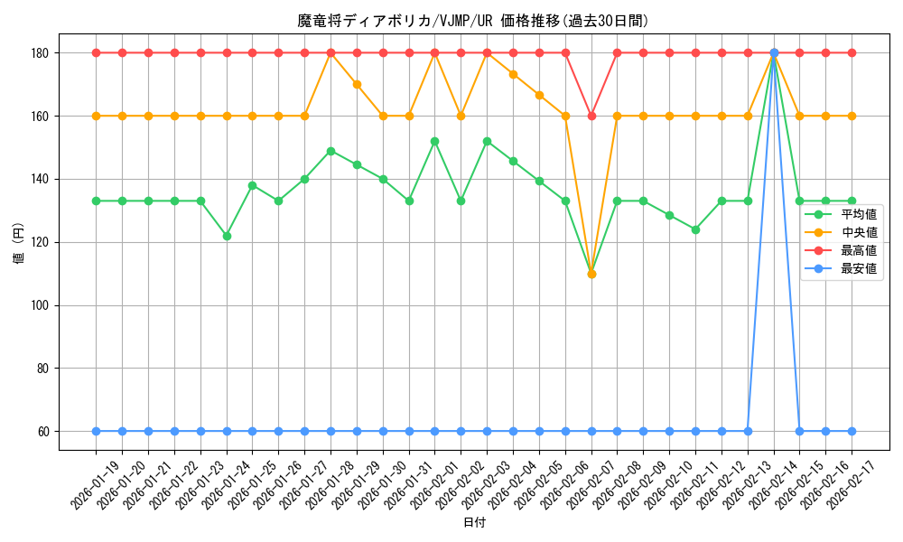 card_1691_series_3579_rarity_7_graph