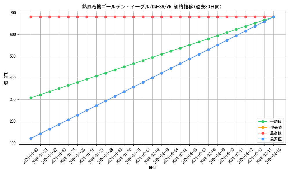 card_171555_series_65502_rarity_101809_graph