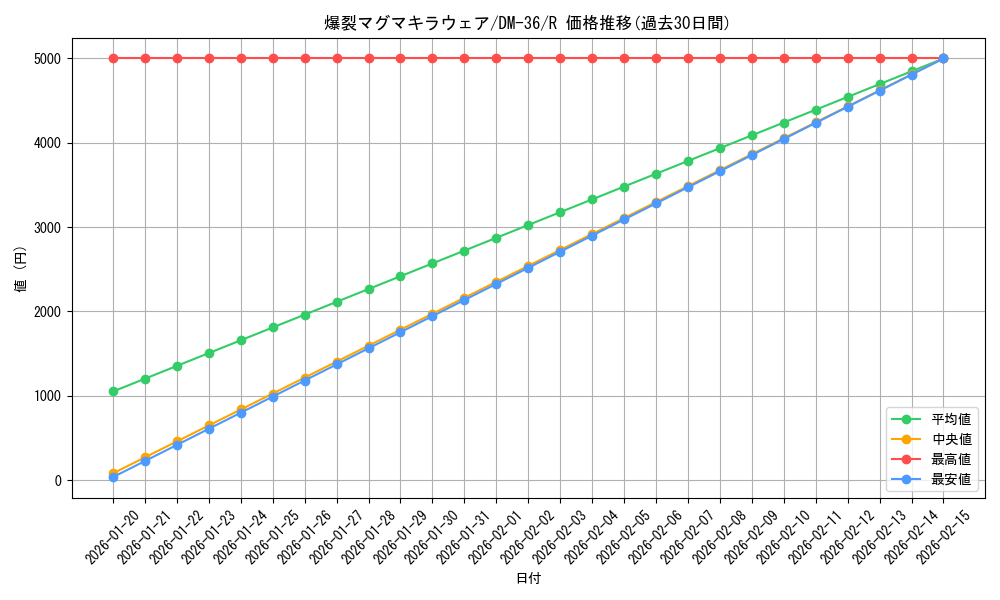 card_171604_series_65502_rarity_101829_graph